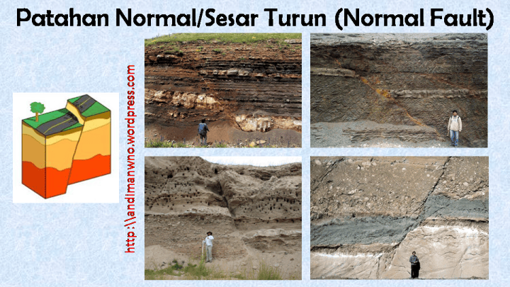 Tenaga Endogen – Tektonisme – Patahan (Faulted) – Guru Geografi MAN 1 ...